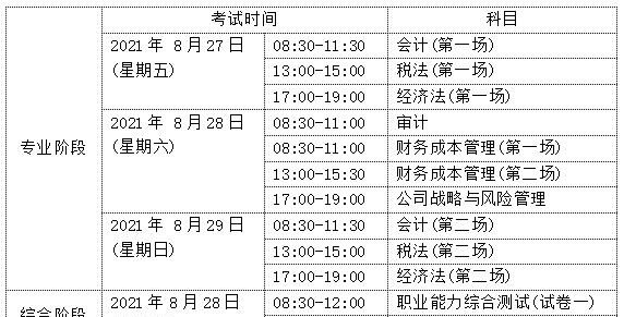 宁夏注会什么时候查成绩,注会考试成绩什么时候出2022图4