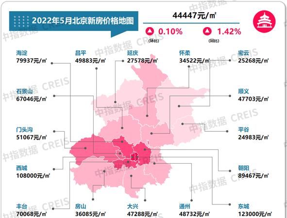 北京房价查询方式有哪些,北京房产查询