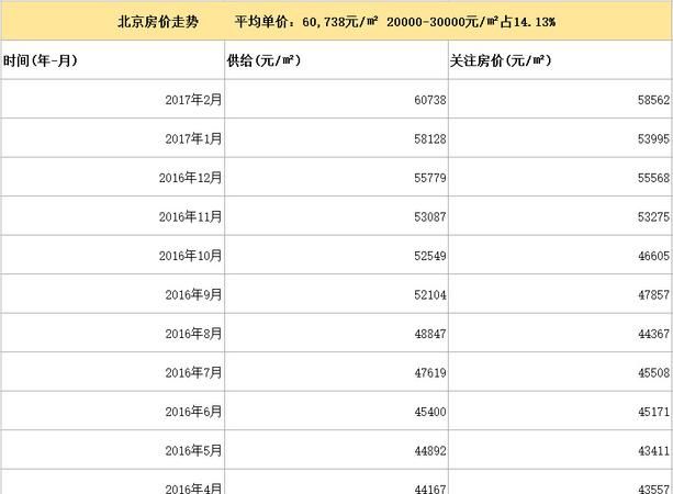 北京房价查询方式有哪些,北京房产查询图2