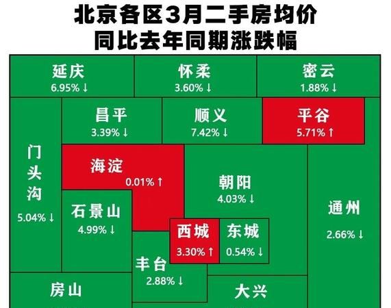 北京房价查询方式有哪些,北京房产查询图3