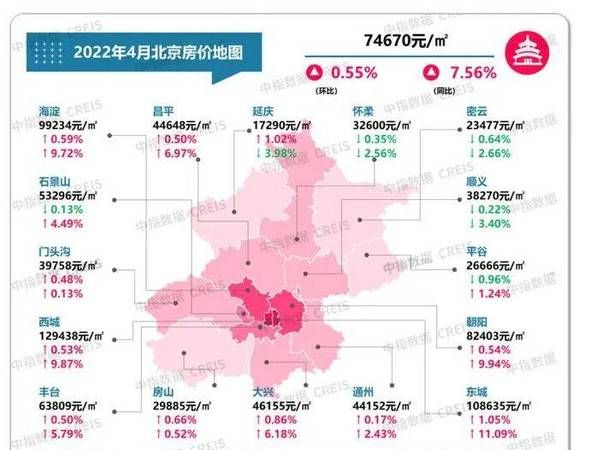 北京房价查询方式有哪些,北京房产查询图4