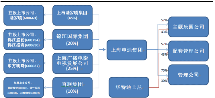 我国上市公司股票分类,我国上市公司股票还可以分为图1