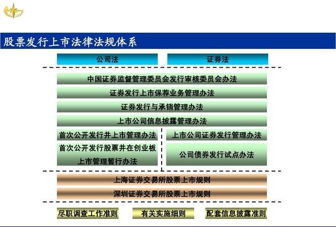 我国上市公司股票分类,我国上市公司股票还可以分为图2