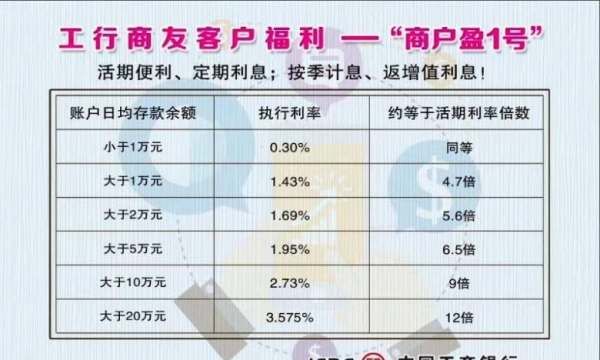 工行商户盈3号计息方法,工行的商户之家是什么图1