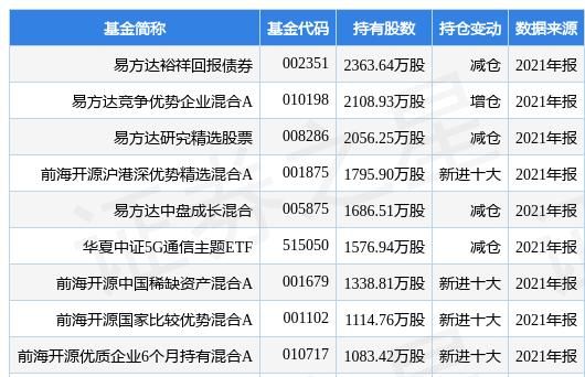 高管增持股票要公告,什么叫增持股票收益权限图2