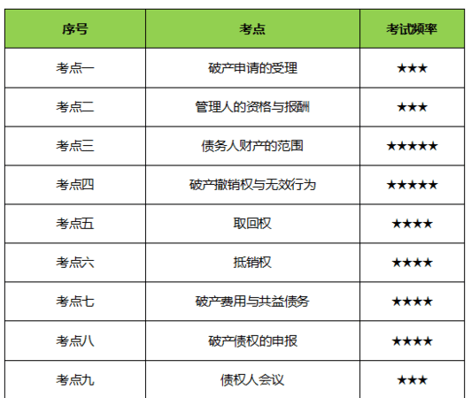 陕西注册会计师考点有哪些,注册会计师考点图1