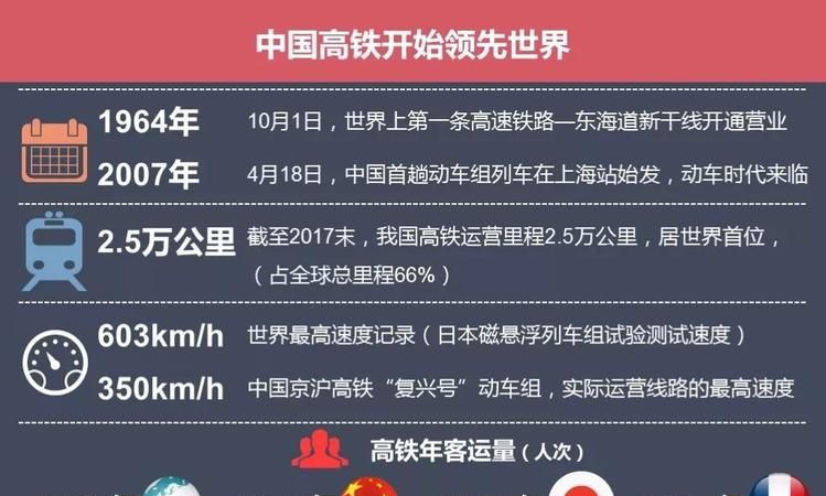 高铁是什么时候在中国出现的,中国何时有的高铁图2