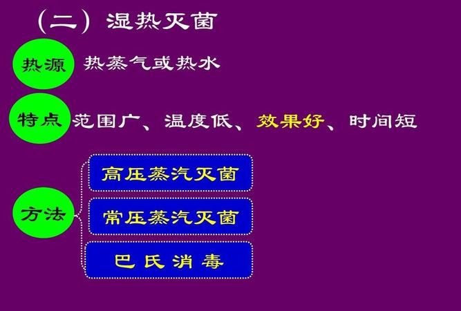 蒸汽消毒需要多长时间,蒸汽消毒的消毒时间是多少图1