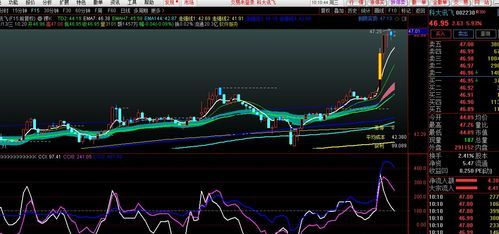 股票看趋势什么指标好用,炒股短线看什么指标可靠图4