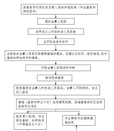 行政强制措施包含有哪些,行政强制措施有哪些