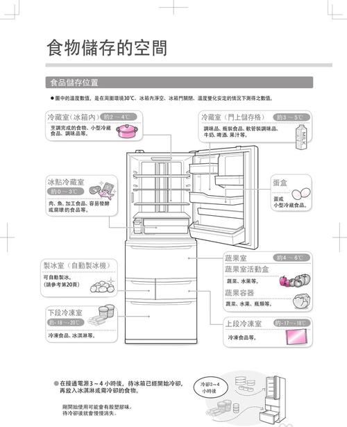 书湿后放冷冻还是冷藏,书湿后放冰箱是放冻图3