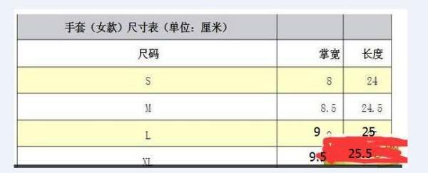 手套m码是多大,外科手套7.5码是多大的好图4