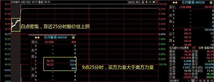 集合竞价规则详解,详细介绍集合竞价的规则与操作步骤图1