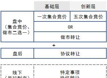 集合竞价规则详解,详细介绍集合竞价的规则与操作步骤图4