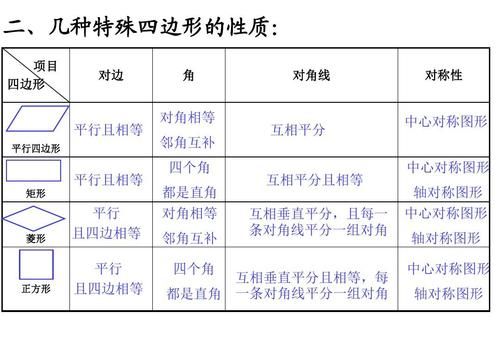 邻角互补是什么意思,什么是邻补角图2