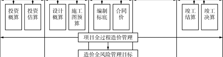 工程款纠纷应对策略有哪些,如何防范工程纠纷图1