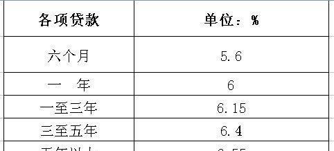 按揭贷款年限怎么计算,房屋贷款年限和房龄怎么算图4