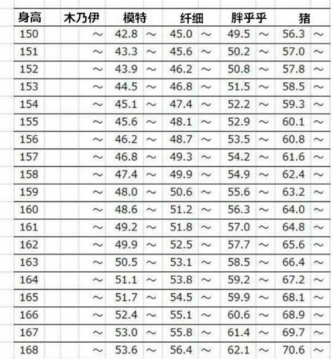 米70男生标准体重,男一米70标准体重是多少图1