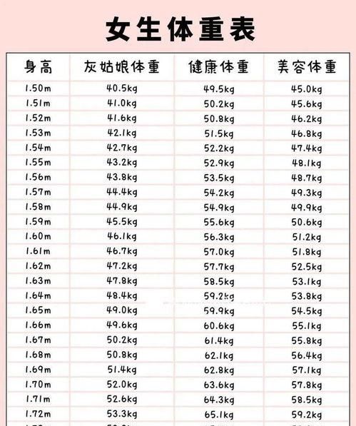 米70男生标准体重,男一米70标准体重是多少图2