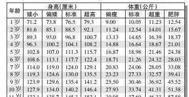 米70男生标准体重,男一米70标准体重是多少图3