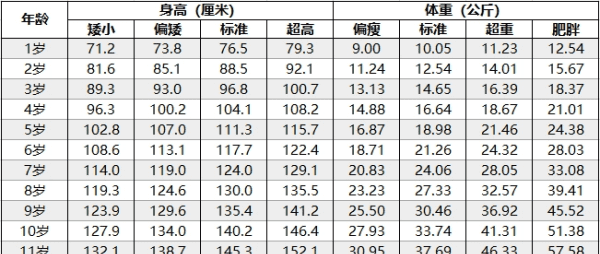 米70男生标准体重,男一米70标准体重是多少图5