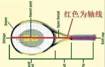 摄像轴线是什么意思,电影拍摄的轴线和轴线规律是什么图3