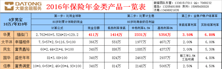 年金保险属于什么类型的保险,年金保险属于什么险种类型