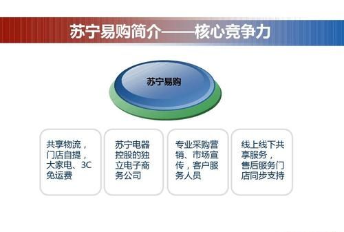 苏宁易购的特点,苏宁易购智慧采购是推动or拉动图3