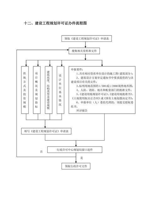 建筑工程规划许可证办理条件,建设用地规划许可证办理条件图4