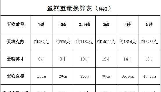 蛋糕的尺寸有哪些,蛋糕有哪些尺寸图3