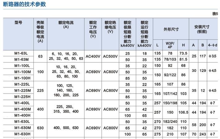 家用空开型号规格有哪些,家里的空气开关一般用多大的图2