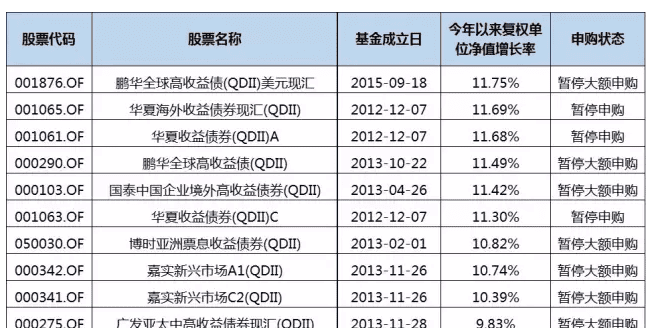 货币基金投资范围有股票,货币基金是什么图1