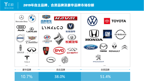 中国汽车自主品牌有哪些,中国自主品牌汽车有哪些图10