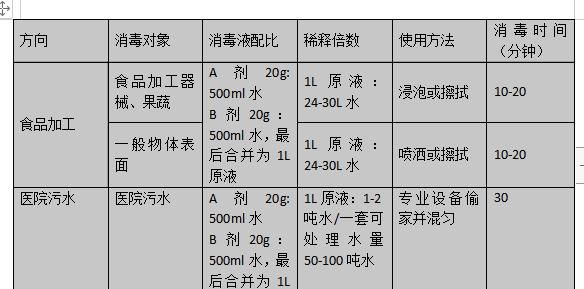 消毒粉的作用和用途,怎么样使用佳净消毒粉图4