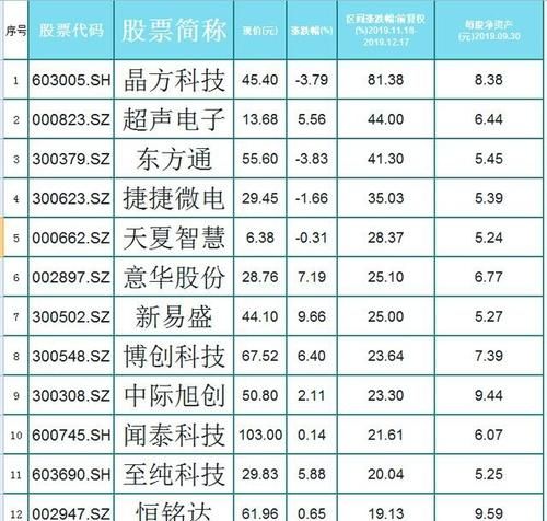 5G的股票都有哪些,华为5g概念股票龙头主要有哪些