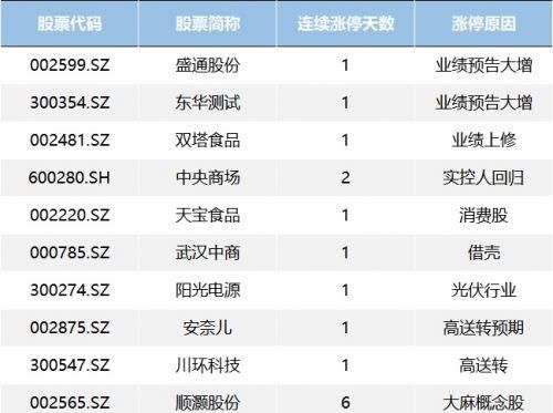 5G的股票都有哪些,华为5g概念股票龙头主要有哪些图2