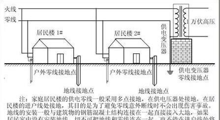 地线是什么,地线是什么图4