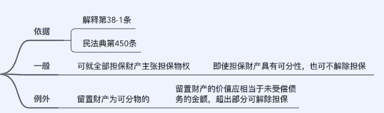 主债权和担保债权的关联是什么,主债权和担保债权有什么关系图2