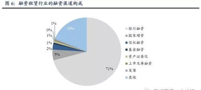 公司债券发行融资途径有哪些,债券融资的方式有哪几种图2