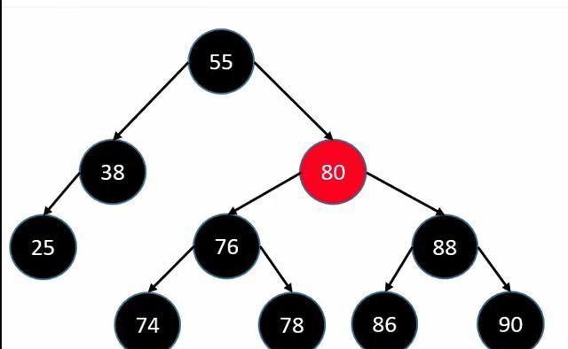 红黑树原理和算法详细介绍,红黑树增加节点图4