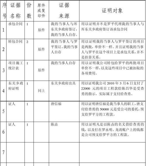 中国法定证据种类有哪些,行政证据种类包括哪些