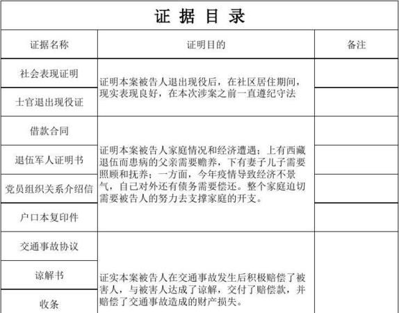 中国法定证据种类有哪些,行政证据种类包括哪些图3