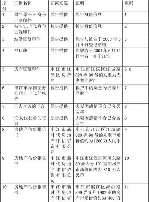 中国法定证据种类有哪些,行政证据种类包括哪些图4