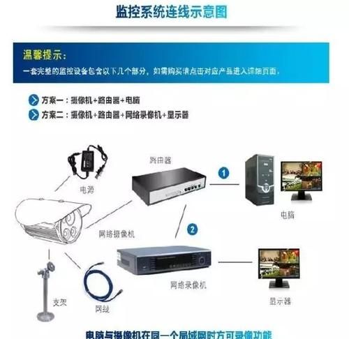 安装摄像头的方法,怎么安装监控摄像头图11