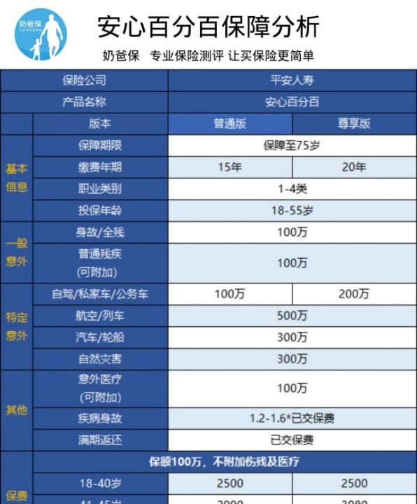 平安保险报百分之百的保险有,平安守护百分百的保障范围图1