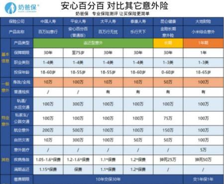 平安保险报百分之百的保险有,平安守护百分百的保障范围图3