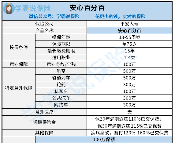 平安保险报百分之百的保险有,平安守护百分百的保障范围图6