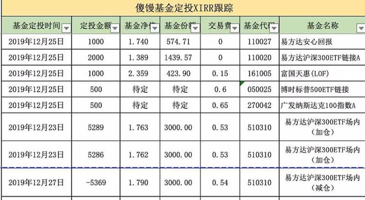 基金定投每月几号合适,定投基金每月几号投入好图3