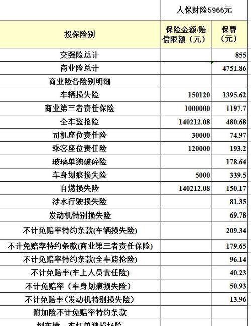 车辆保险哪家便宜,车险哪家保险公司好又便宜图3