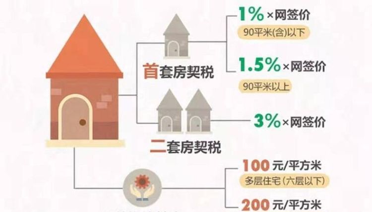 买新房网签后还有哪些流程,买房网签后下步做什么流程图2